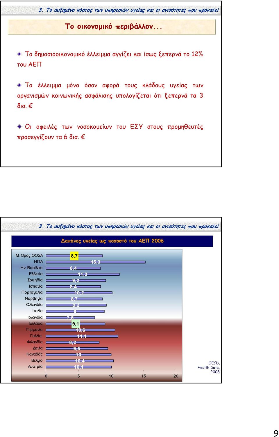 Οι οφειλές των νοσοκοµείων του ΕΣΥ στους προµηθευτές προσεγγίζουν τα 6 δισ. 3.