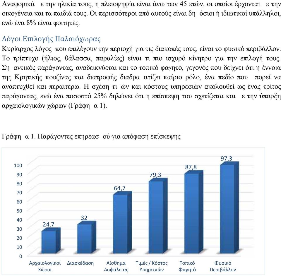 Λόγοι Επιλογής Παλαιόχωρας Κυρίαρχος λόγος που επιλέγουν την περιοχή για τις διακοπές τους, είναι το φυσικό περιβάλλον.