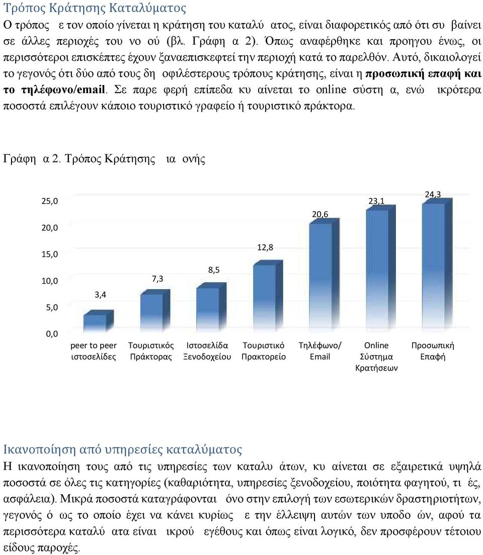 Αυτό, δικαιολογεί το γεγονός ότι δύο από τους δημοφιλέστερους τρόπους κράτησης, είναι η προσωπική επαφή και το τηλέφωνο/email.