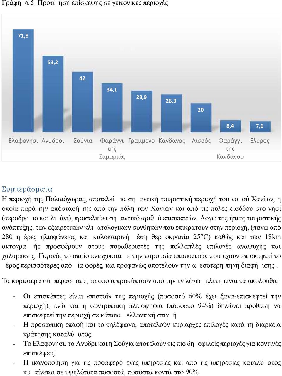 περιοχή της Παλαιόχωρας, αποτελεί μια σημαντική τουριστική περιοχή του νομού Χανίων, η οποία παρά την απόστασή της από την πόλη των Χανίων και από τις πύλες εισόδου στο νησί (αεροδρόμιο και λιμάνι),