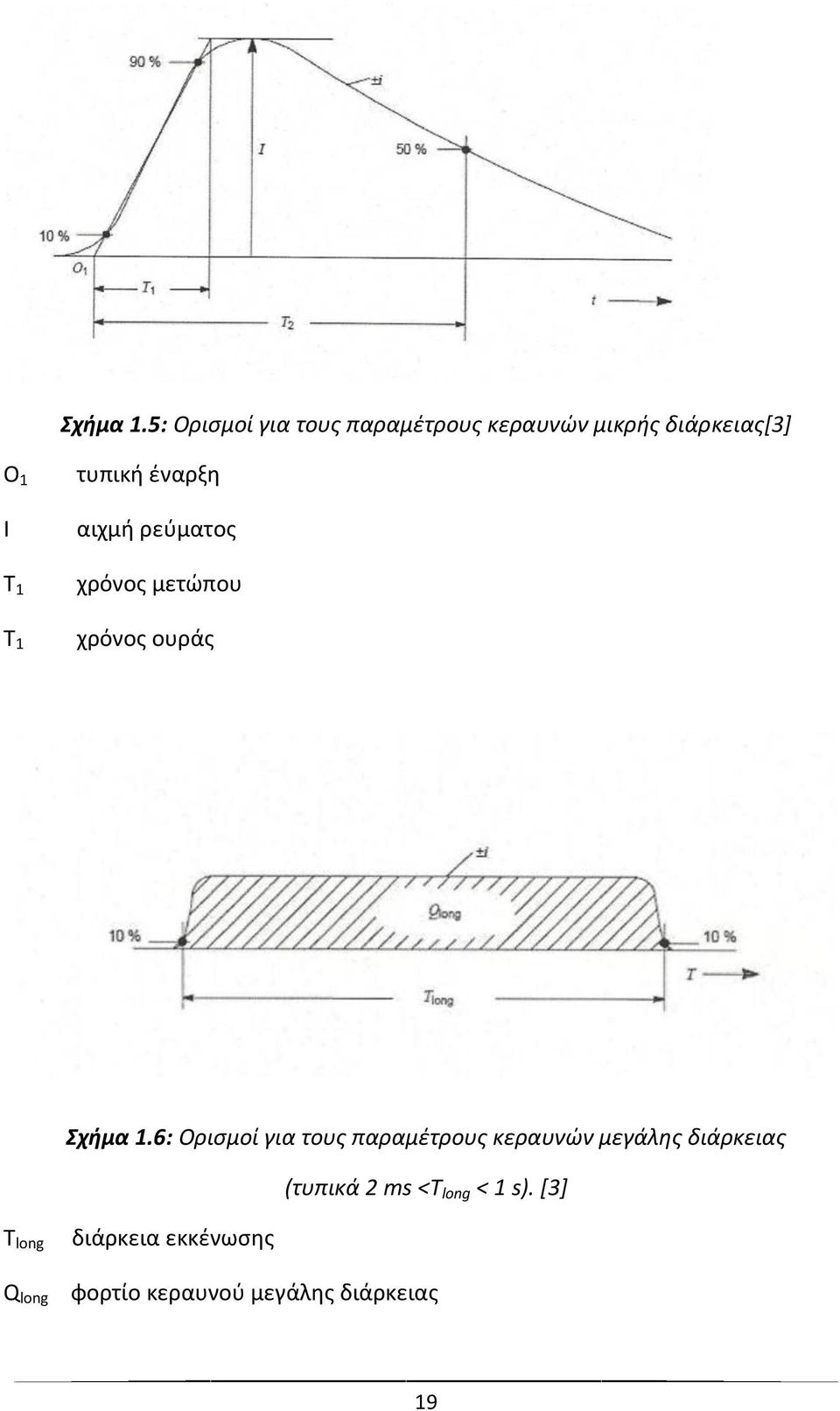 τυπική έναρξη αιχμή ρεύματος χρόνος μετώπου χρόνος ουράς 6: Ορισμοί για τους