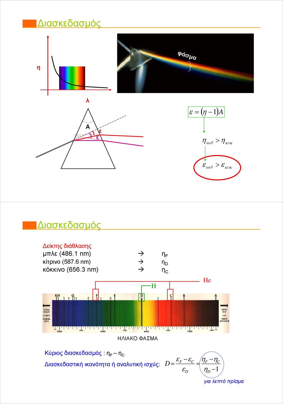 6 nm) D κόκκινο (656.