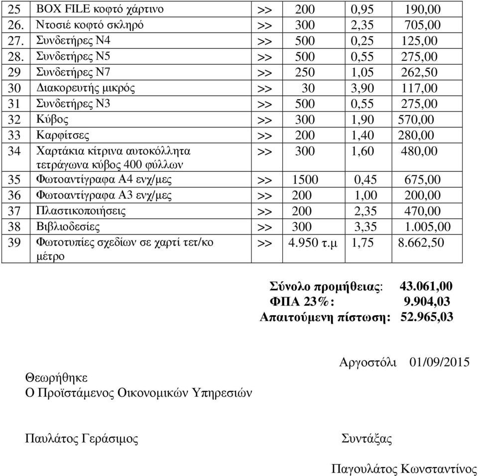 280,00 34 Χαρτάκια κίτρινα αυτοκόλλητα >> 300 1,60 480,00 τετράγωνα κύβος 400 φύλλων 35 Φωτοαντίγραφα Α4 ενχ/µες >> 1500 0,45 675,00 36 Φωτοαντίγραφα Α3 ενχ/µες >> 200 1,00 200,00 37 Πλαστικοποιήσεις