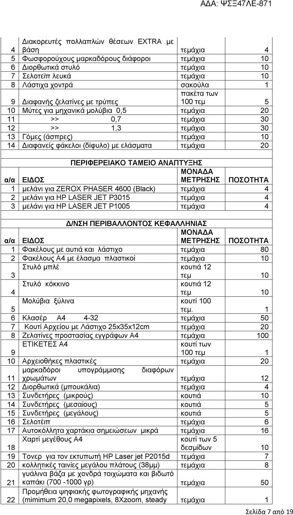 τεμάχια 20 ΠΕΡΙΦΕΡΕΙΑΚΟ ΤΑΜΕΙΟ ΑΝΑΠΤΥΞΗΣ α/α ΕΙΔΟΣ 1 μελάνι για ZEROX PHASER 4600 (Black) τεμάχια 4 2 μελάνι για HP LASER JET P3015 τεμάχια 4 3 μελάνι για HP LASER JET P1005 τεμάχια 4 Δ/ΝΣΗ