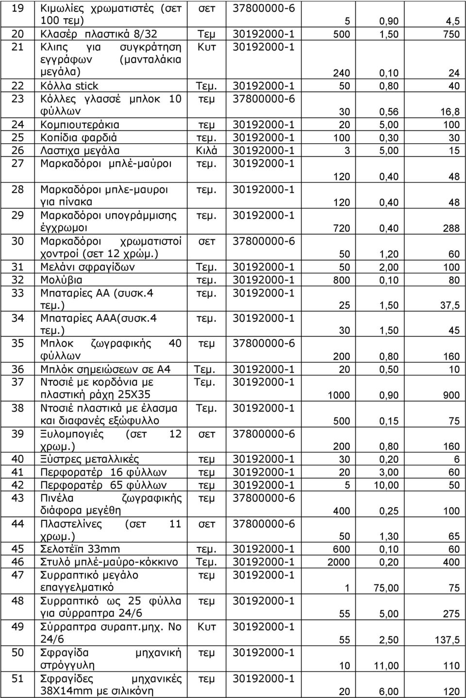 30192000-1 100 0,30 30 26 Λαστιχα μεγάλα Κιλά 30192000-1 3 5,00 15 27 Μαρκαδόροι μπλέ-μαύροι τεμ. 30192000-1 120 0,40 48 28 Μαρκαδόροι μπλε-μαυροι για πίνακα τεμ.