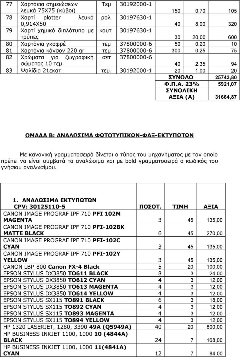 Π.Α. 23% 5921,07 ΣΥΝΟΛΙΚΗ ΑΞΙΑ (Α) 31664,87 ΟΜΑΔΑ Β: ΑΝΑΛΩΣΙΜΑ ΦΩΤΟΤΥΠΙΚΩΝ-ΦΑΞ-ΕΚΤΥΠΩΤΩΝ Με κανονική γραμματοσειρά δίνεται ο τύπος του μηχανήματος με τον οποίο πρέπει να είναι συμβατά τα αναλώσιμα