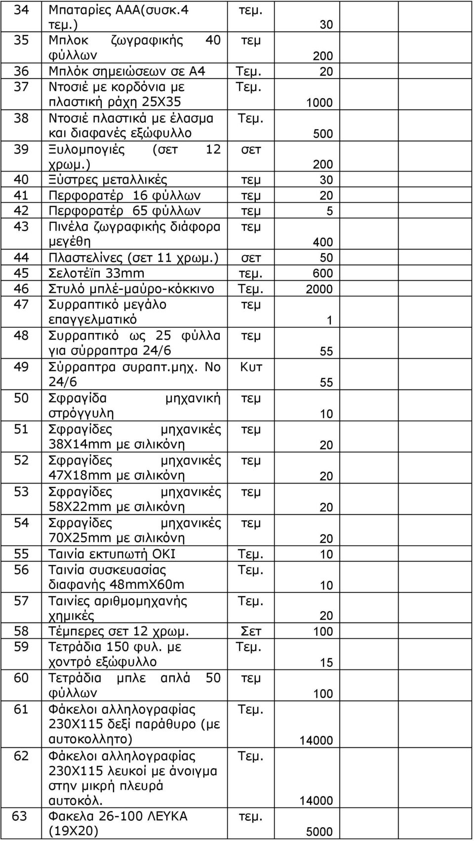 ) 200 40 Ξύστρες μεταλλικές τεμ 30 41 Περφορατέρ 16 φύλλων τεμ 20 42 Περφορατέρ 65 φύλλων τεμ 5 43 Πινέλα ζωγραφικής διάφορα μεγέθη τεμ 400 44 Πλαστελίνες (σετ 11 χρωμ.) σετ 50 45 Σελοτέϊπ 33mm τεμ.