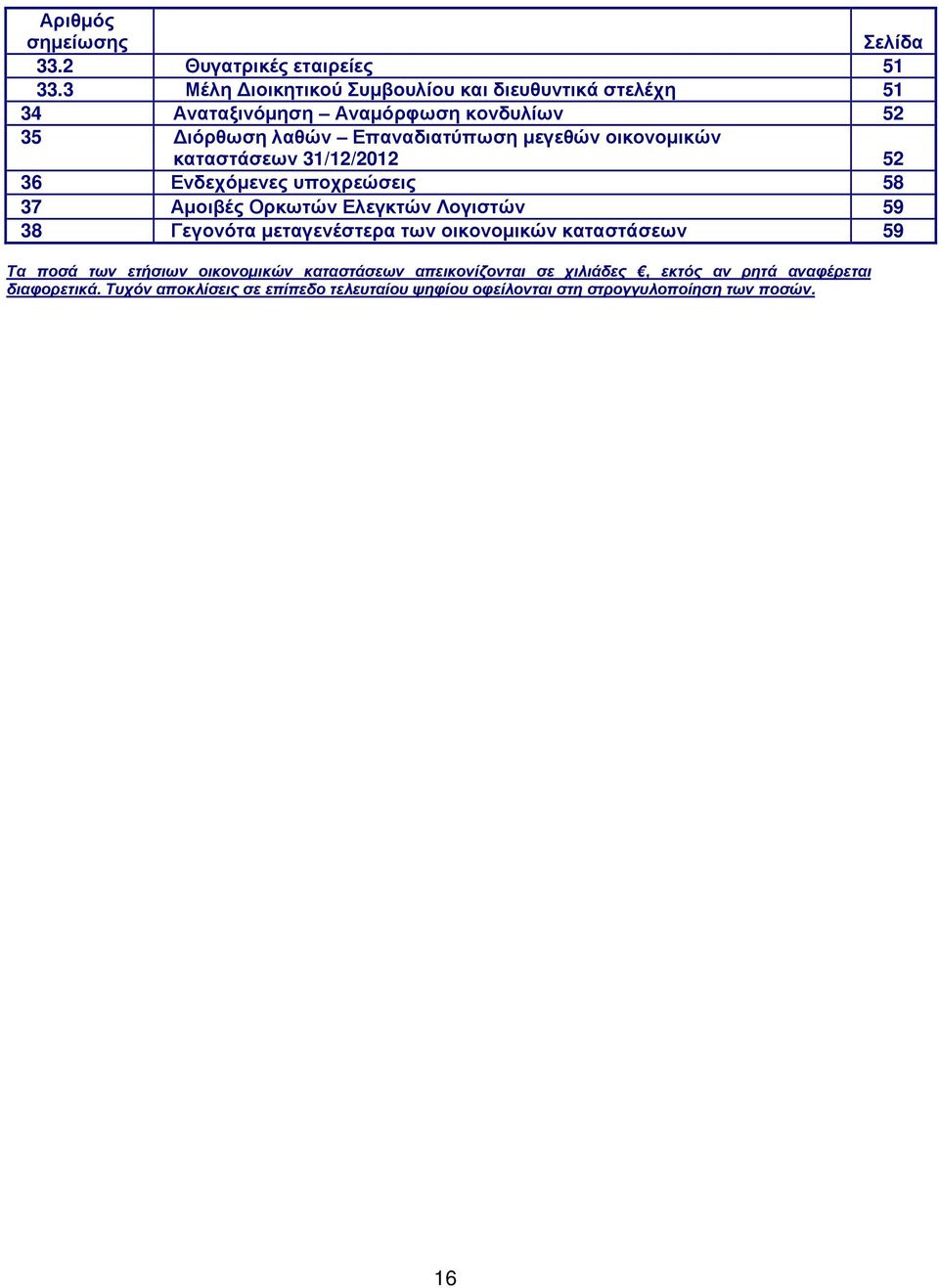 οικονοµικών καταστάσεων 31/12/2012 52 36 Ενδεχόµενες υποχρεώσεις 58 37 Αµοιβές Ορκωτών Ελεγκτών Λογιστών 59 38 Γεγονότα µεταγενέστερα των