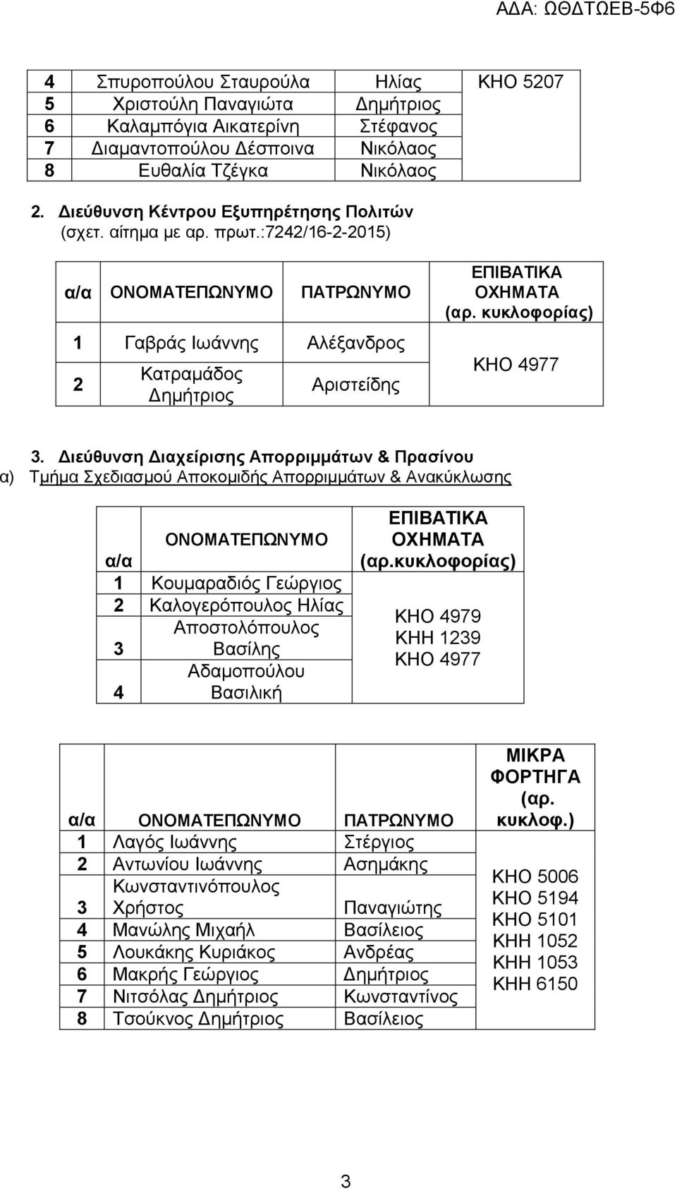 Διεύθυνση Διαχείρισης Απορριμμάτων & Πρασίνου α) Τμήμα Σχεδιασμού Αποκομιδής Απορριμμάτων & Ανακύκλωσης ΟΝΟΜΑΤΕΠΩΝΥΜΟ α/α 1 Κουμαραδιός Γεώργιος 2 Καλογερόπουλος Ηλίας Aποστολόπουλος 3 Βασίλης