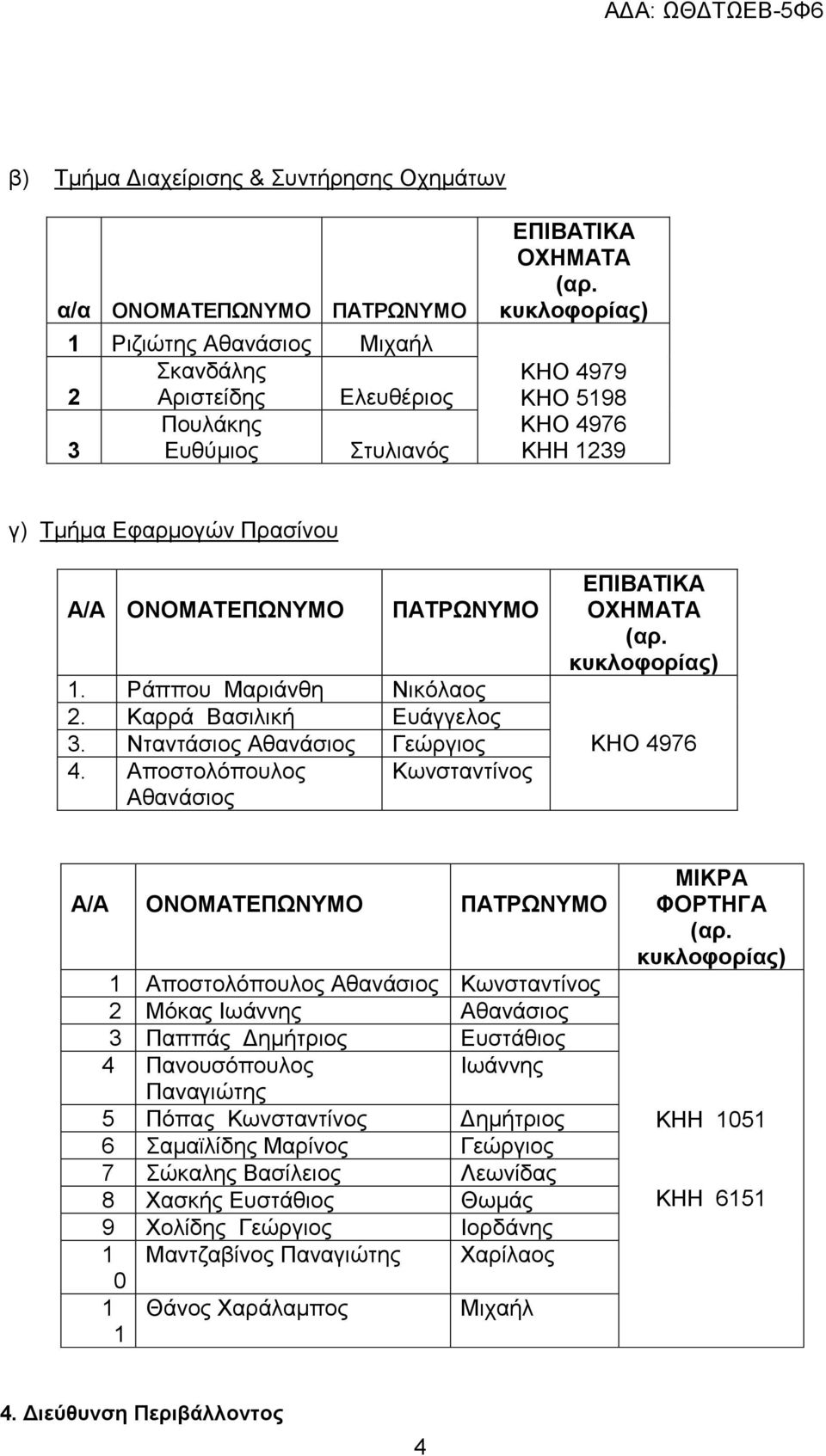 Αποστολόπουλος Κωνσταντίνος Αθανάσιος A/A ΟΝΟΜΑΤΕΠΩΝΥΜΟ ΠΑΤΡΩΝΥΜΟ 1 Αποστολόπουλος Αθανάσιος Κωνσταντίνος 2 Μόκας Ιωάννης Αθανάσιος 3 Παππάς Δημήτριος Ευστάθιος 1.