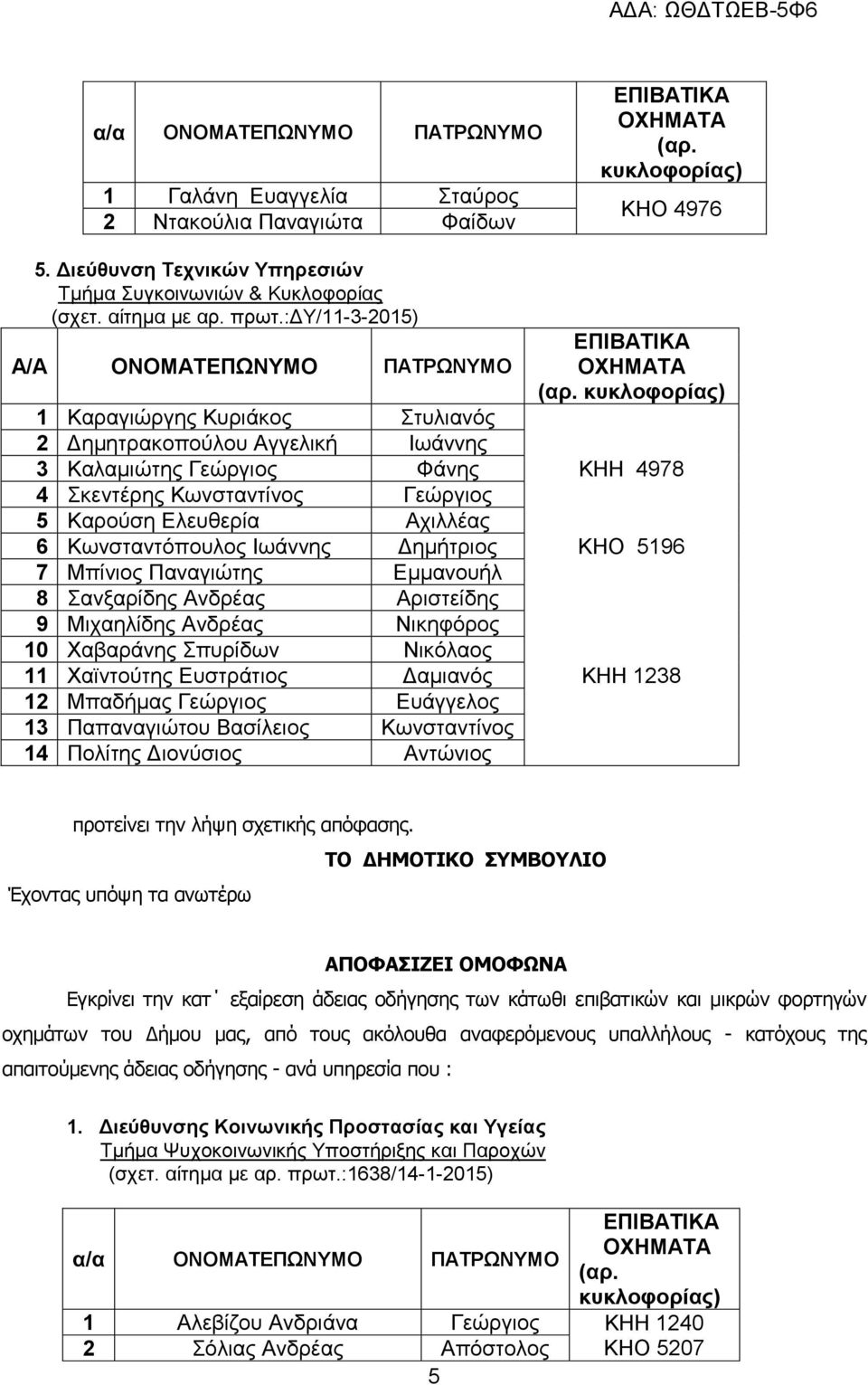 Ελευθερία Αχιλλέας 6 Κωνσταντόπουλος Ιωάννης Δημήτριος ΚΗΟ 5196 7 Μπίνιος Παναγιώτης Εμμανουήλ 8 Σανξαρίδης Ανδρέας Αριστείδης 9 Μιχαηλίδης Ανδρέας Νικηφόρος 10 Χαβαράνης Σπυρίδων Νικόλαος 11
