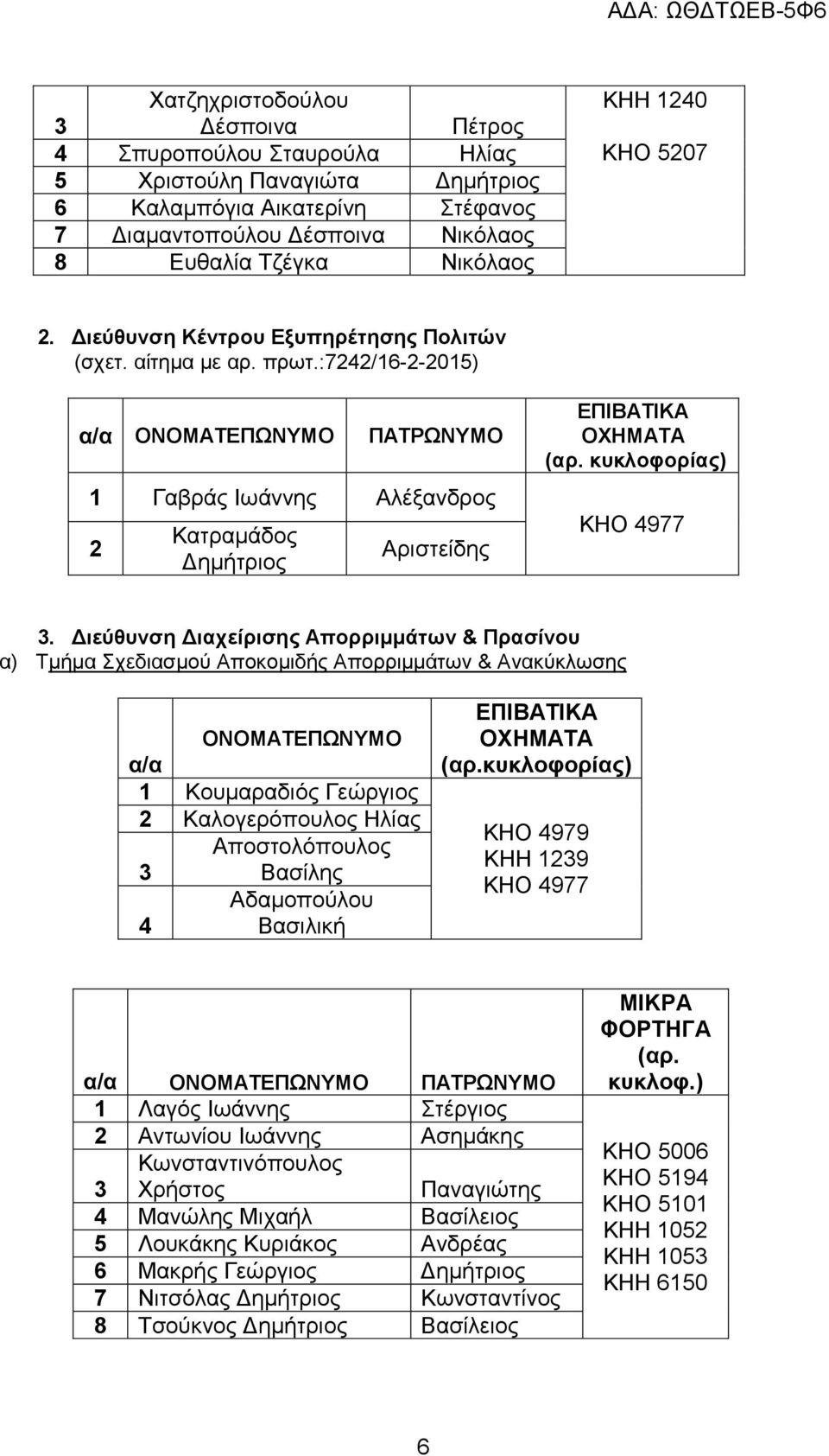 :7242/16-2-2015) α/α ΟΝΟΜΑΤΕΠΩΝΥΜΟ ΠΑΤΡΩΝΥΜΟ 1 Γαβράς Ιωάννης Αλέξανδρος 2 Κατραμάδος Δημήτριος Αριστείδης OXHMATA ΚΗΟ 4977 3.