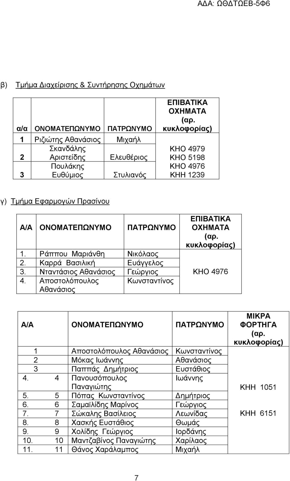 Αποστολόπουλος Κωνσταντίνος Αθανάσιος A/A ΟΝΟΜΑΤΕΠΩΝΥΜΟ ΠΑΤΡΩΝΥΜΟ 1 Αποστολόπουλος Αθανάσιος Κωνσταντίνος 2 Μόκας Ιωάννης Αθανάσιος 3 Παππάς Δημήτριος Ευστάθιος 4.