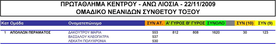 ΔΑΚΟΥΤΡΟΥ ΜΑΡΙΑ 553 812 808 1620 30 123 ΑΠΟΛΛΩΝ ΠΕΡΑΜΑΤΟΣ ΒΑΣΣΑΛΟΥ