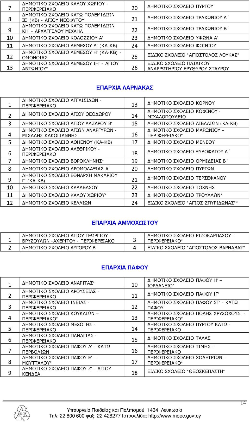 ΗΜΟΤΙΚΟ ΣΧΟΛΕΙΟΟ ΦΟΙΝΙΟΥ ΕΙ ΙΚΟ ΣΧΟΛΕΙΟ "ΑΠΟΣΤΟΛΟΣ ΛΟΥΚΑΣ" ΗΜΟΤΙΚΟΟ ΣΧΟΛΕΙΟ ΛΕΜΕΣΟΥ ΙΗ' - ΑΓΙΟΥ ΕΙ ΙΚΟ ΣΧΟΛΕΙΟ ΠΑΙ ΙΚΟΥ ΑΝΤΩΝΙΟΥ* 26 ΑΝΑΡΡΩΤΗΡΙΟΥ ΕΡΥΘΥΡΟΥ ΣΤΑΥΡΟΥ ΕΠΑΡΧΙΑ ΛΑΡΝΑΚΑΣ 2 3 4 5 6 7 8 9 0 2