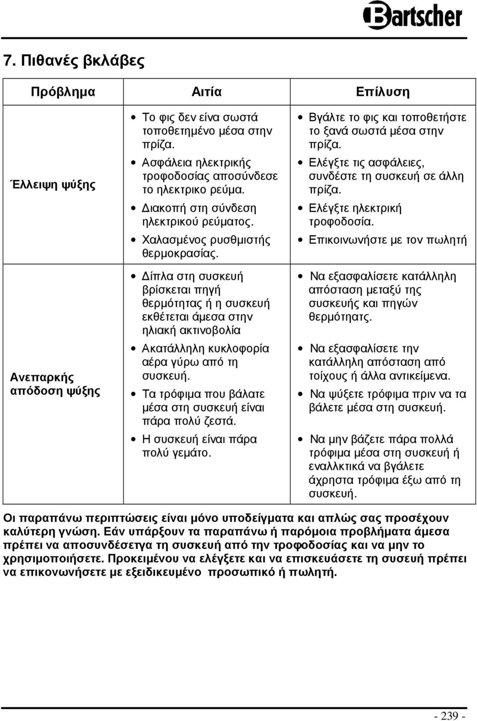 ίπλα στη συσκευή βρίσκεται πηγή θερµότητας ή η συσκευή εκθέτεται άµεσα στην ηλιακή ακτινοβολία Ακατάλληλη κυκλοφορία αέρα γύρω από τη συσκευή.