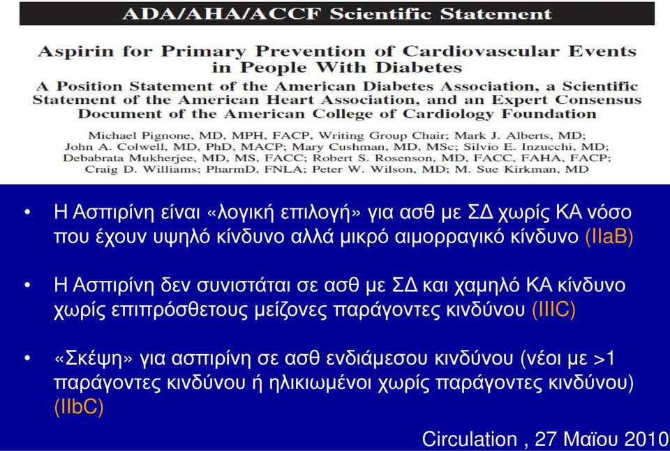 επιπρόσθετους µείζονες παράγοντες κινδύνου (IIIC) «Σκέψη» για ασπιρίνη σε ασθ ενδιάµεσου κινδύνου