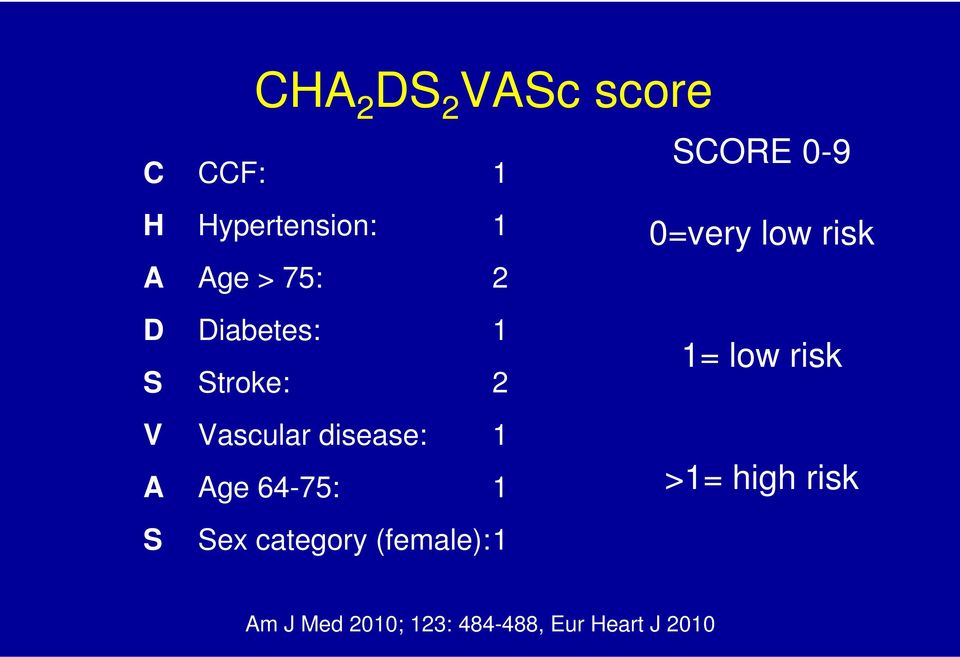S Sex category (female):1 SCORE 0-9 0=very low risk 1= low