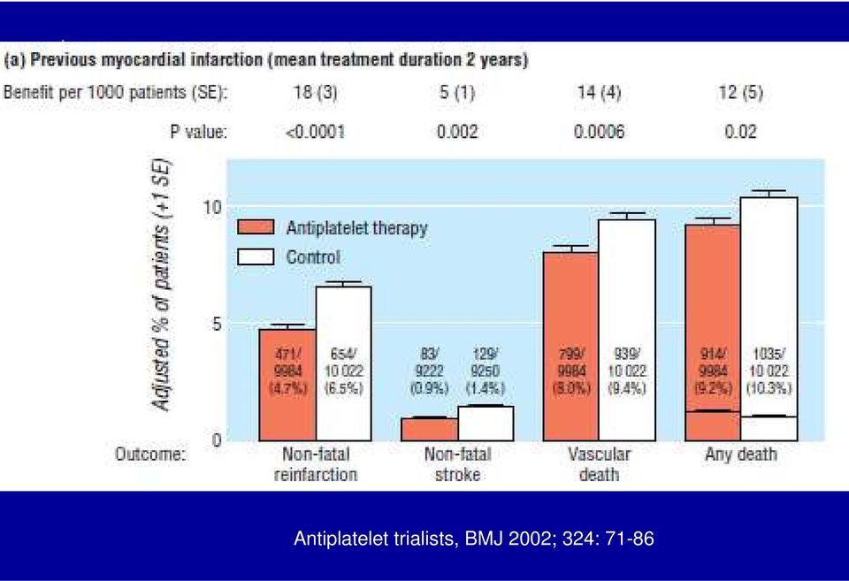 Antiplatelet