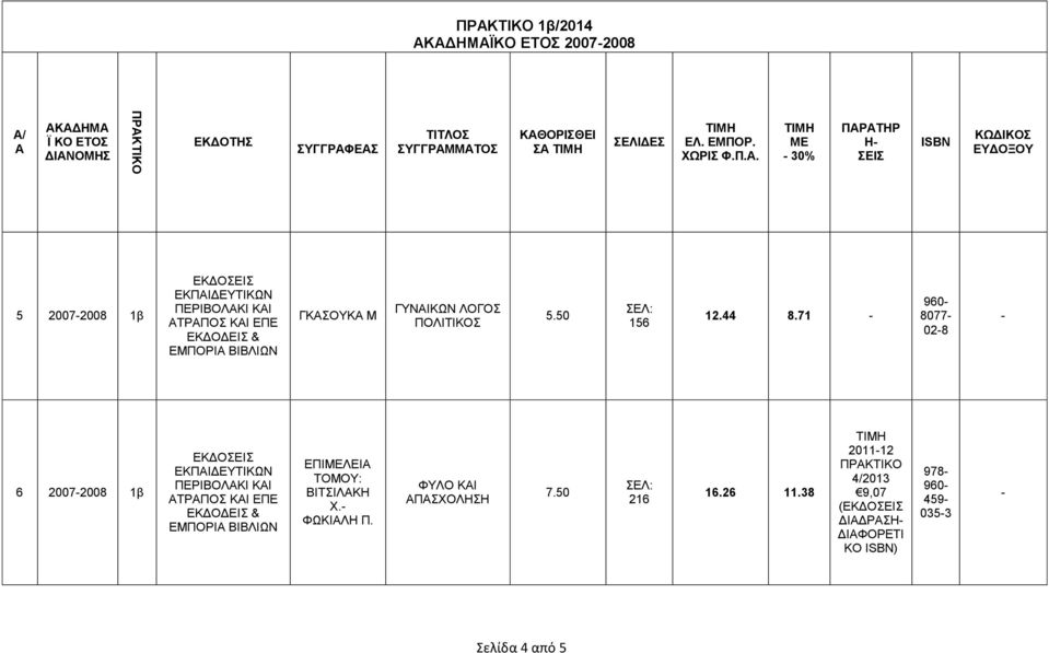 50 156 12.44 8.71 960 8077 028 6 20072008 1β ΕΠΙΛΕΙ ΤΟΜΟΥ: ΒΙΤΣΙΛΚΗ Χ.