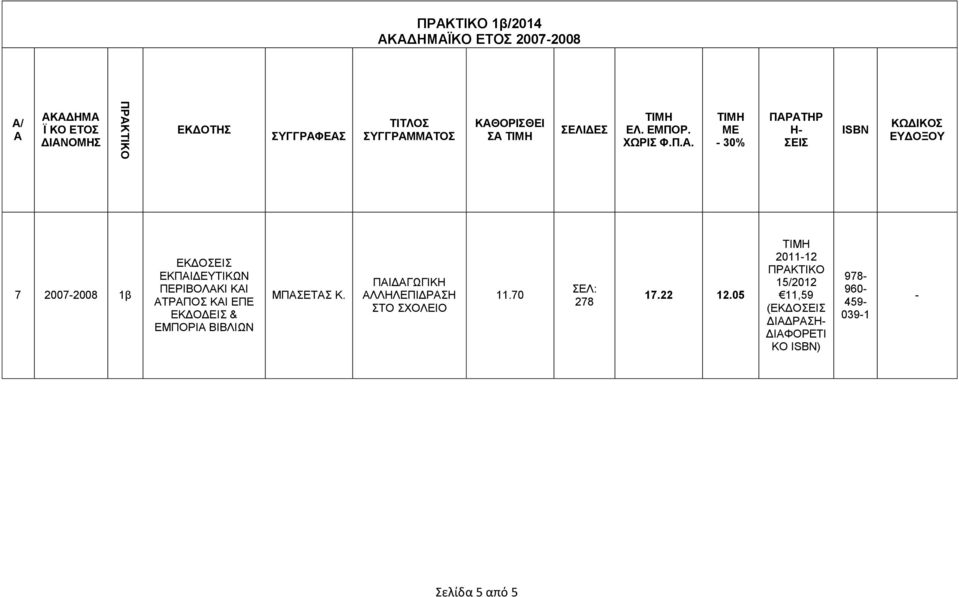 ΠΙΔΓΩΓΙΚΗ ΛΛΗΛΕΠΙΔΡΣΗ ΣΤΟ ΣΧΟΛΕΙΟ 11.70 278 17.