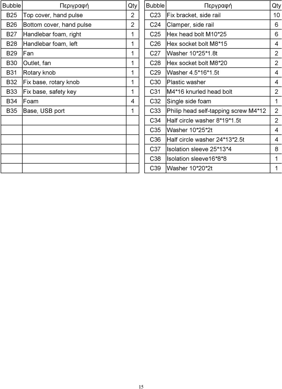 5t 4 B32 Fix base, rotary knob 1 C30 Plastic washer 4 B33 Fix base, safety key 1 C31 M4*16 knurled head bolt 2 B34 Foam 4 C32 Single side foam 1 B35 Base, USB port 1 C33 Philip head