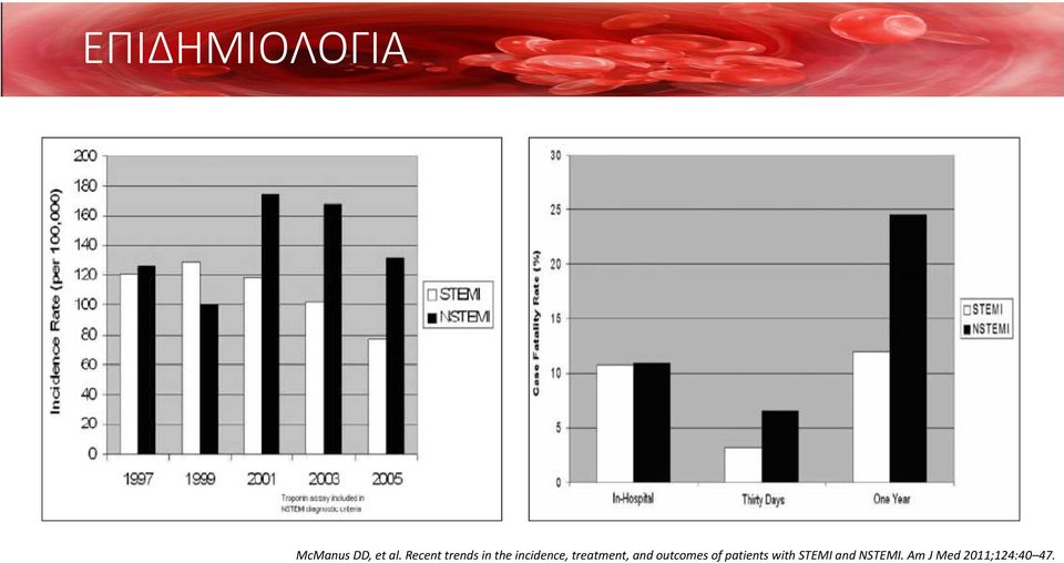 treatment, and outcomes of patients