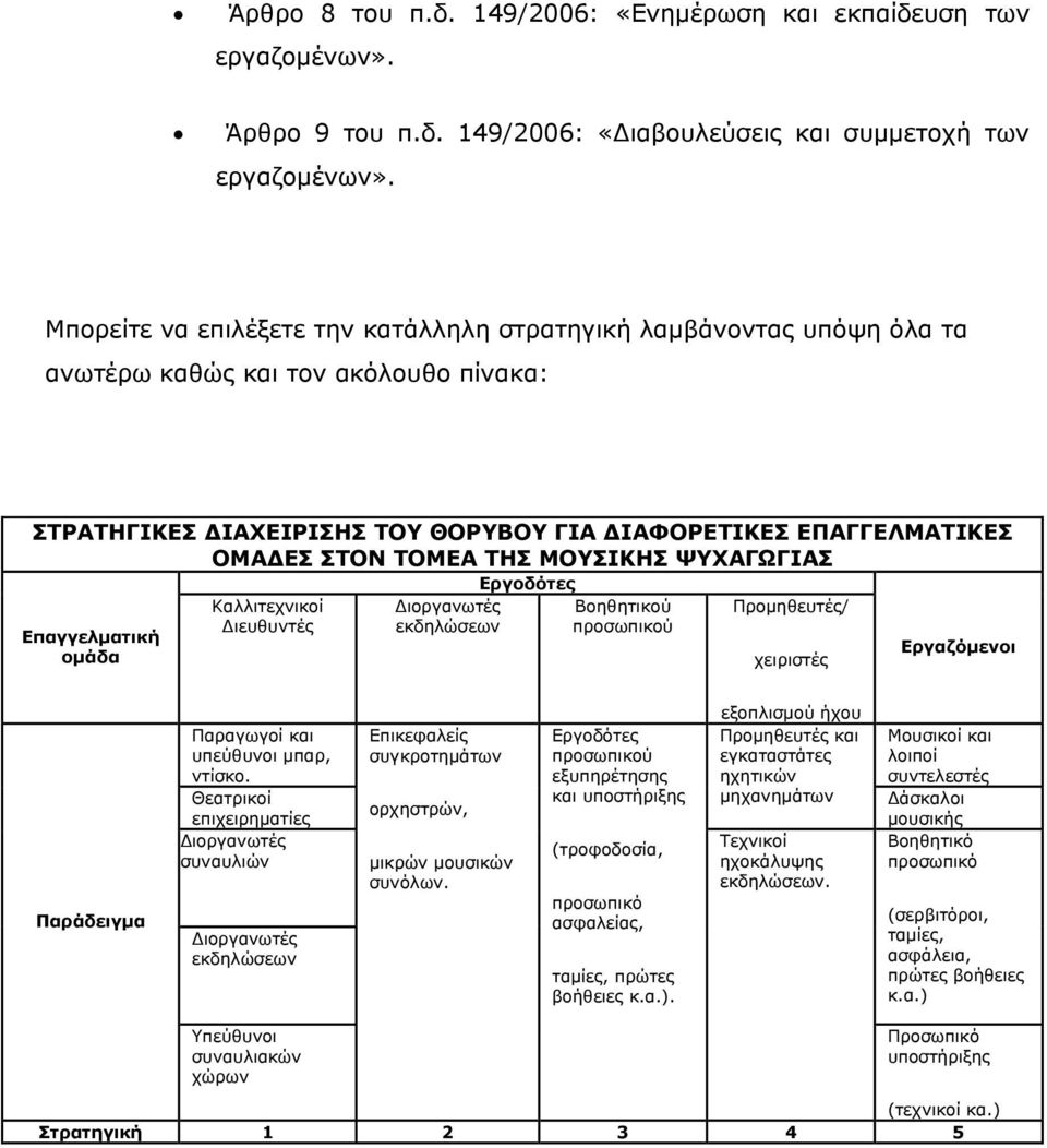 ΤΗΣ ΜΟΥΣΙΚΗΣ ΨΥΧΑΓΩΓΙΑΣ Εργοδότες Επαγγελματική ομάδα Καλλιτεχνικοί Διευθυντές Διοργανωτές εκδηλώσεων Βοηθητικού προσωπικού Προμηθευτές/ χειριστές Εργαζόμενοι Παράδειγμα Παραγωγοί και υπεύθυνοι μπαρ,