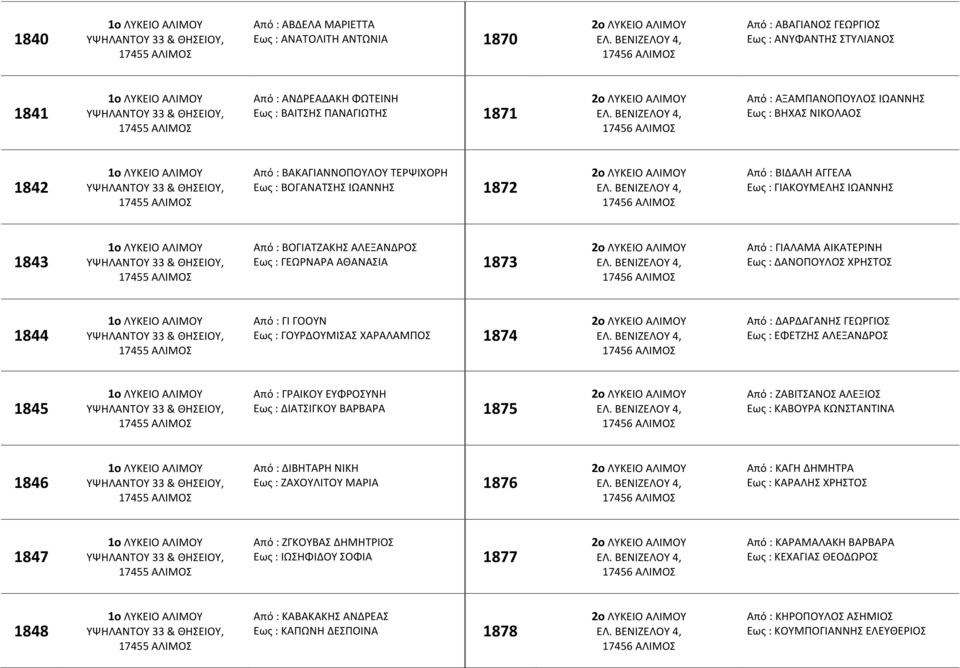 ΑΙΚΑΣΕΡΙΝΘ Εωσ : ΔΑΝΟΠΟΤΛΟ ΧΡΘΣΟ 1844 Από : ΓΙ ΓΟΟΤΝ Εωσ : ΓΟΤΡΔΟΤΜΙΑ ΧΑΡΑΛΑΜΠΟ 1874 Από : ΔΑΡΔΑΓΑΝΘ ΓΕΩΡΓΙΟ Εωσ : ΕΦΕΣΗΘ ΑΛΕΞΑΝΔΡΟ 1845 Από : ΓΡΑΙΚΟΤ ΕΤΦΡΟΤΝΘ Εωσ : ΔΙΑΣΙΓΚΟΤ ΒΑΡΒΑΡΑ 1875 Από :