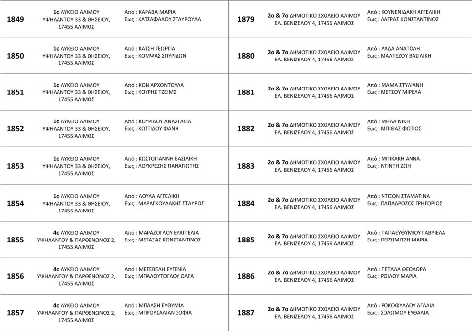 Εωσ : ΛΟΤΚΡΕΗΘ ΠΑΝΑΓΙΩΣΘ 1883 Από : ΜΠΙΚΑΚΘ ΑΝΝΑ Εωσ : ΝΣΙΝΣΘ ΗΩΘ 1854 Από : ΛΟΤΛΑ ΑΓΓΕΛΙΚΘ Εωσ : ΜΑΡΑΓΚΟΤΔΑΚΘ ΣΑΤΡΟ 1884 Από : ΝΣΙΞΟΝ ΣΑΜΑΣΙΝΑ Εωσ : ΠΑΠΑΔΡΟΟ ΓΡΘΓΟΡΙΟ 1855 Από : ΜΑΡΑΗΟΓΛΟΤ ΕΤΑΓΓΕΛΙΑ