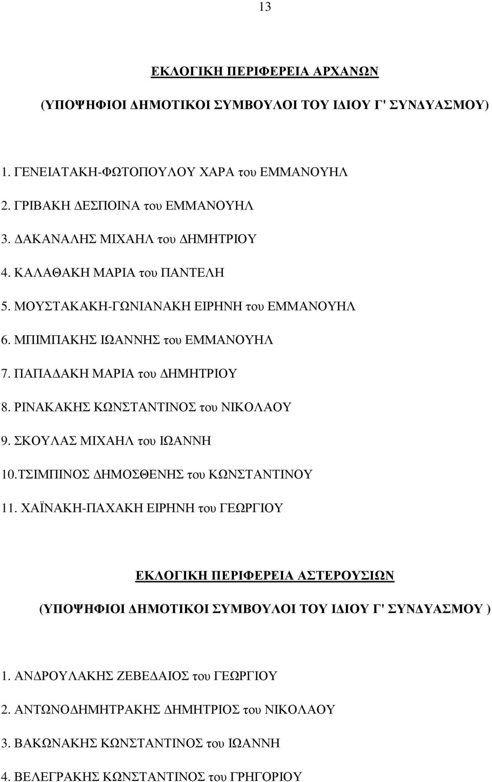 ΡΙΝΑΚΑΚΗΣ ΚΩΝΣΤΑΝΤΙΝΟΣ του ΝΙΚΟΛΑΟΥ 9. ΣΚΟΥΛΑΣ ΜΙΧΑΗΛ του ΙΩΑΝΝΗ 10.ΤΣΙΜΠΙΝΟΣ ΗΜΟΣΘΕΝΗΣ του ΚΩΝΣΤΑΝΤΙΝΟΥ 11.