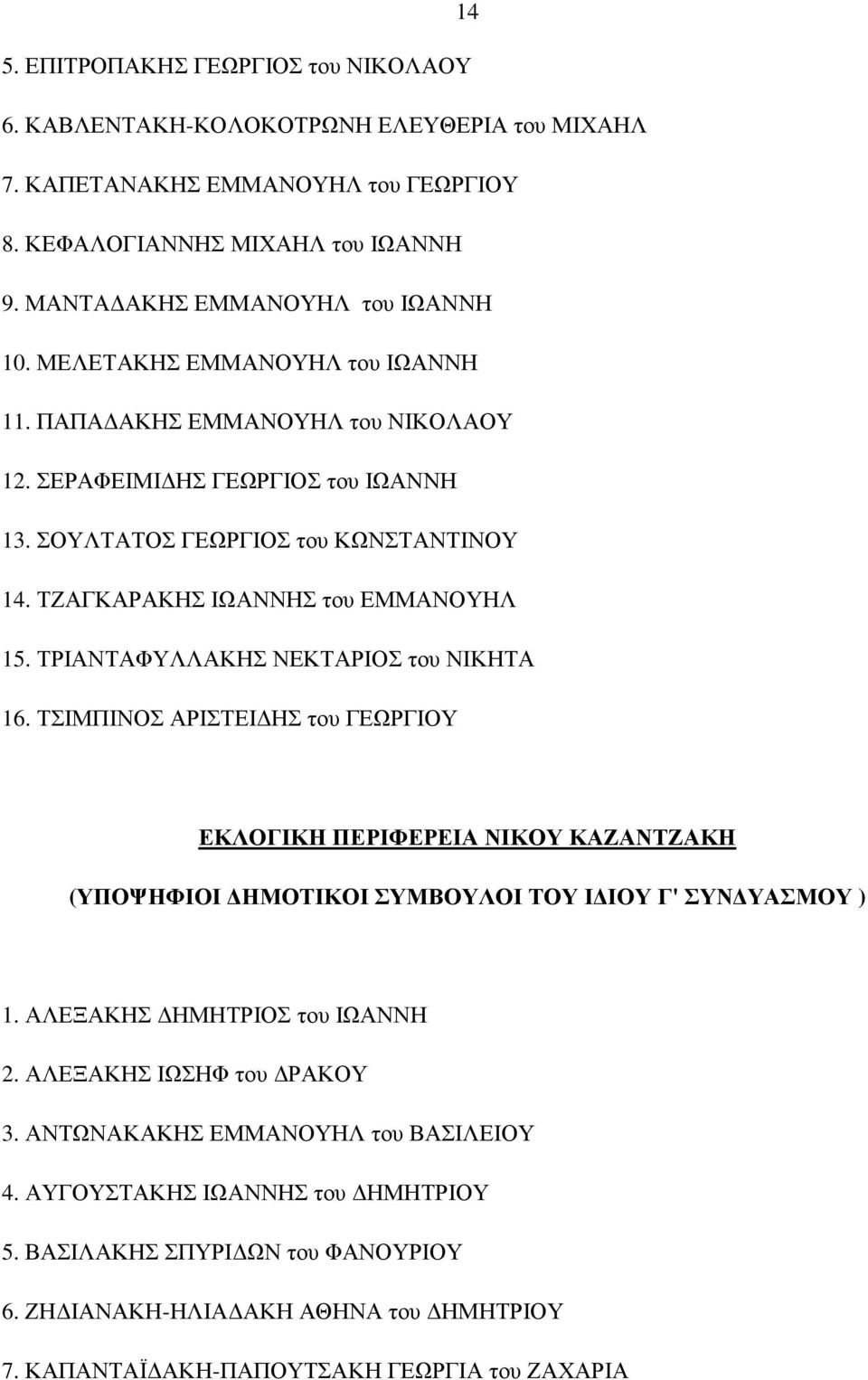 ΤΡΙΑΝΤΑΦΥΛΛΑΚΗΣ ΝΕΚΤΑΡΙΟΣ του ΝΙΚΗΤΑ 16. ΤΣΙΜΠΙΝΟΣ ΑΡΙΣΤΕΙ ΗΣ του ΓΕΩΡΓΙΟΥ ΕΚΛΟΓΙΚΗ ΠΕΡΙΦΕΡΕΙΑ ΝΙΚΟΥ ΚΑΖΑΝΤΖΑΚΗ (ΥΠΟΨΗΦΙΟΙ Ι ΣΥΜΒΟΥΛΟΙ ΤΟΥ Ι ΙΟΥ Γ' ΣΥΝ ΥΑΣΜΟΥ ) 1. ΑΛΕΞΑΚΗΣ ΗΜΗΤΡΙΟΣ του ΙΩΑΝΝΗ 2.