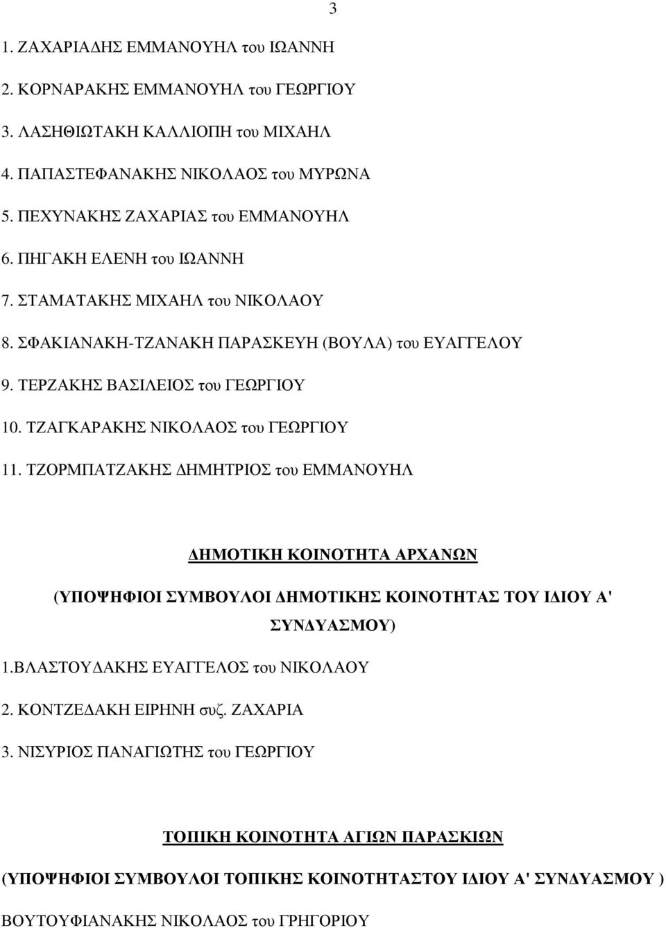 ΤΕΡΖΑΚΗΣ ΒΑΣΙΛΕΙΟΣ του ΓΕΩΡΓΙΟΥ 10. ΤΖΑΓΚΑΡΑΚΗΣ ΝΙΚΟΛΑΟΣ του ΓΕΩΡΓΙΟΥ 11.