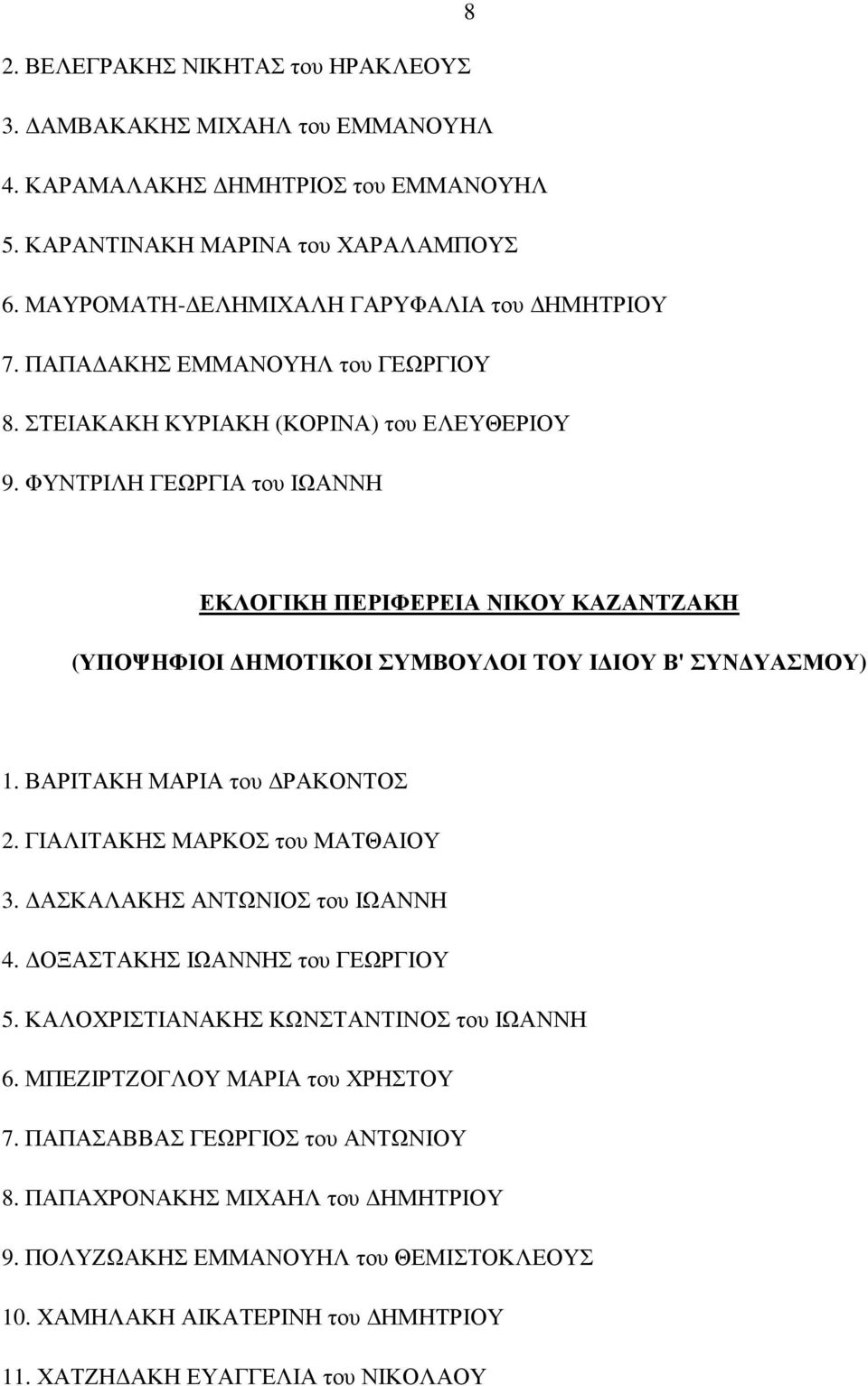 ΦΥΝΤΡΙΛΗ ΓΕΩΡΓΙΑ του ΙΩΑΝΝΗ ΕΚΛΟΓΙΚΗ ΠΕΡΙΦΕΡΕΙΑ ΝΙΚΟΥ ΚΑΖΑΝΤΖΑΚΗ (ΥΠΟΨΗΦΙΟΙ Ι ΣΥΜΒΟΥΛΟΙ ΤΟΥ Ι ΙΟΥ Β' 1. ΒΑΡΙΤΑΚΗ ΜΑΡΙΑ του ΡΑΚΟΝΤΟΣ 2. ΓΙΑΛΙΤΑΚΗΣ ΜΑΡΚΟΣ του ΜΑΤΘΑΙΟΥ 3.