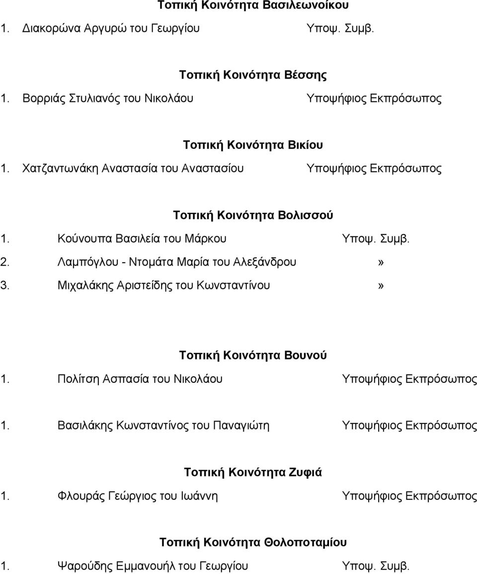 Κούνουπα Βασιλεία του Μάρκου Υποψ. Συμβ. 2. Λαμπόγλου - Ντομάτα Μαρία του Αλεξάνδρου» 3. Μιχαλάκης Αριστείδης του Κωνσταντίνου» Τοπική Κοινότητα Βουνού 1.