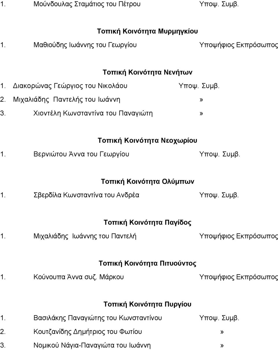 Συμβ. Τοπική Κοινότητα Ολύμπων 1. Σβερδίλα Κωνσταντίνα του Ανδρέα Υποψ. Συμβ. Τοπική Κοινότητα Παγίδος 1.