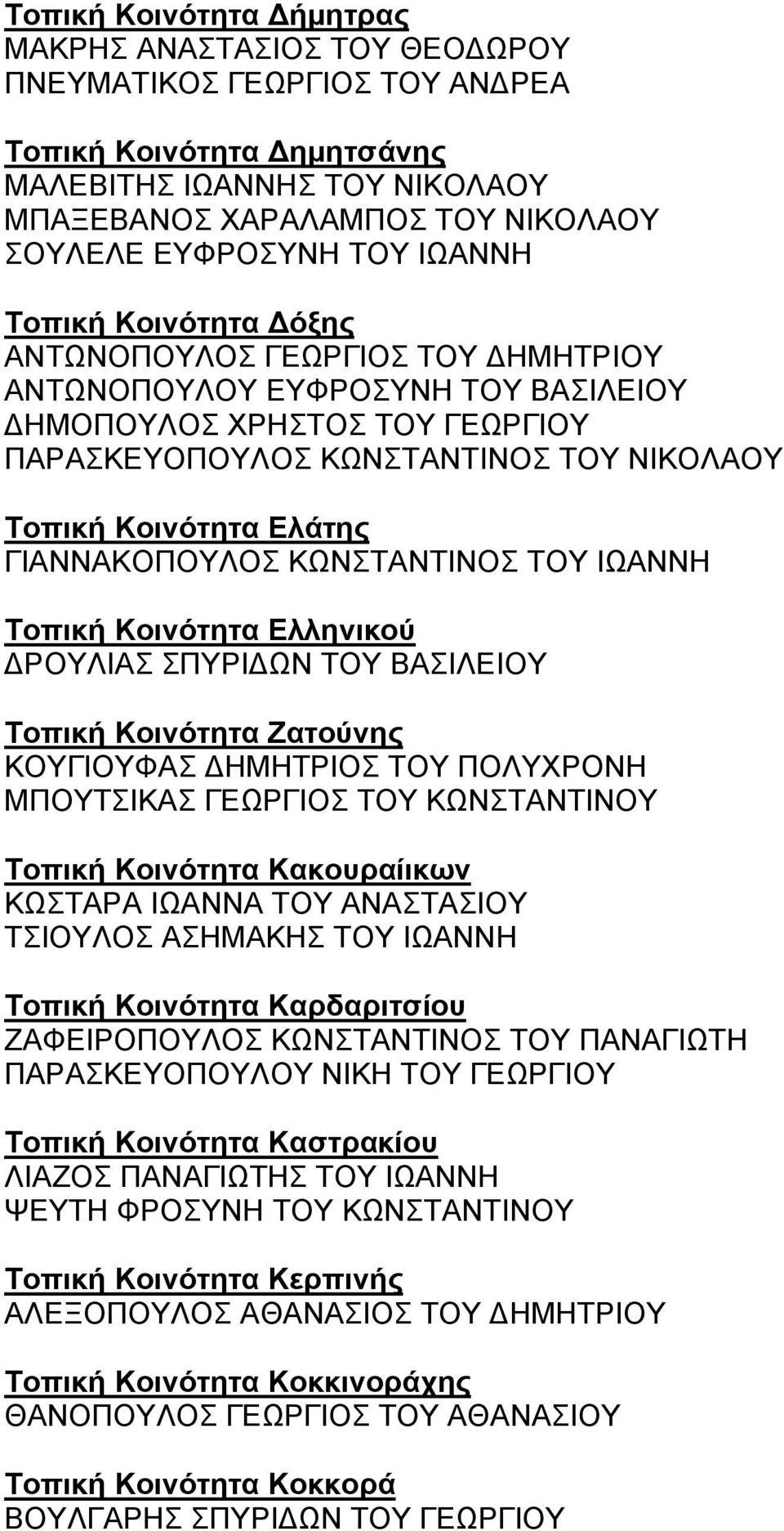 Κοινότητα Ελάτης ΓΙΑΝΝΑΚΟΠΟΥΛΟΣ ΚΩΝΣΤΑΝΤΙΝΟΣ ΤΟΥ ΙΩΑΝΝΗ Τοπική Κοινότητα Ελληνικού ΔΡΟΥΛΙΑΣ ΣΠΥΡΙΔΩΝ ΤΟΥ ΒΑΣΙΛΕΙΟΥ Τοπική Κοινότητα Ζατούνης ΚΟΥΓΙΟΥΦΑΣ ΔΗΜΗΤΡΙΟΣ ΤΟΥ ΠΟΛΥΧΡΟΝΗ ΜΠΟΥΤΣΙΚΑΣ ΓΕΩΡΓΙΟΣ ΤΟΥ