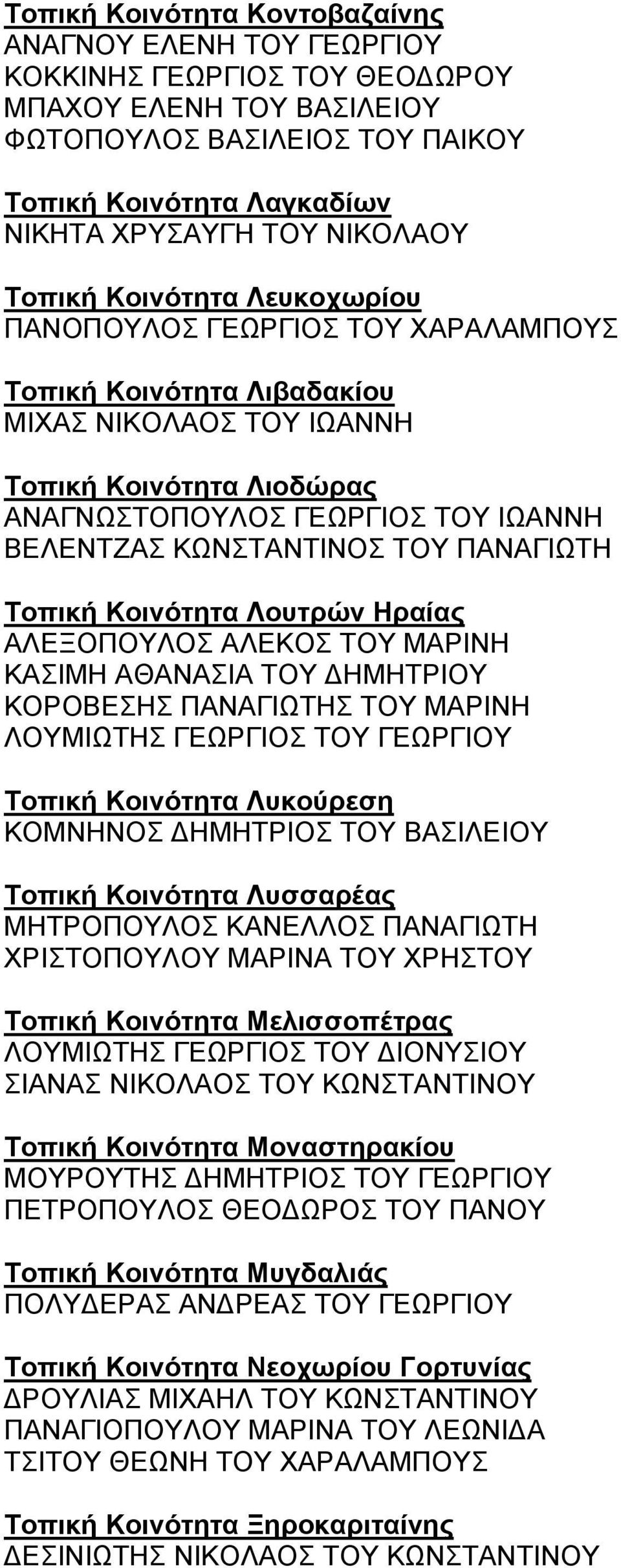 ΚΩΝΣΤΑΝΤΙΝΟΣ ΤΟΥ ΠΑΝΑΓΙΩΤΗ Τοπική Κοινότητα Λουτρών Ηραίας ΑΛΕΞΟΠΟΥΛΟΣ ΑΛΕΚΟΣ ΤΟΥ ΜΑΡΙΝΗ ΚΑΣΙΜΗ ΑΘΑΝΑΣΙΑ ΤΟΥ ΔΗΜΗΤΡΙΟΥ ΚΟΡΟΒΕΣΗΣ ΠΑΝΑΓΙΩΤΗΣ ΤΟΥ ΜΑΡΙΝΗ ΛΟΥΜΙΩΤΗΣ ΓΕΩΡΓΙΟΣ ΤΟΥ ΓΕΩΡΓΙΟΥ Τοπική Κοινότητα