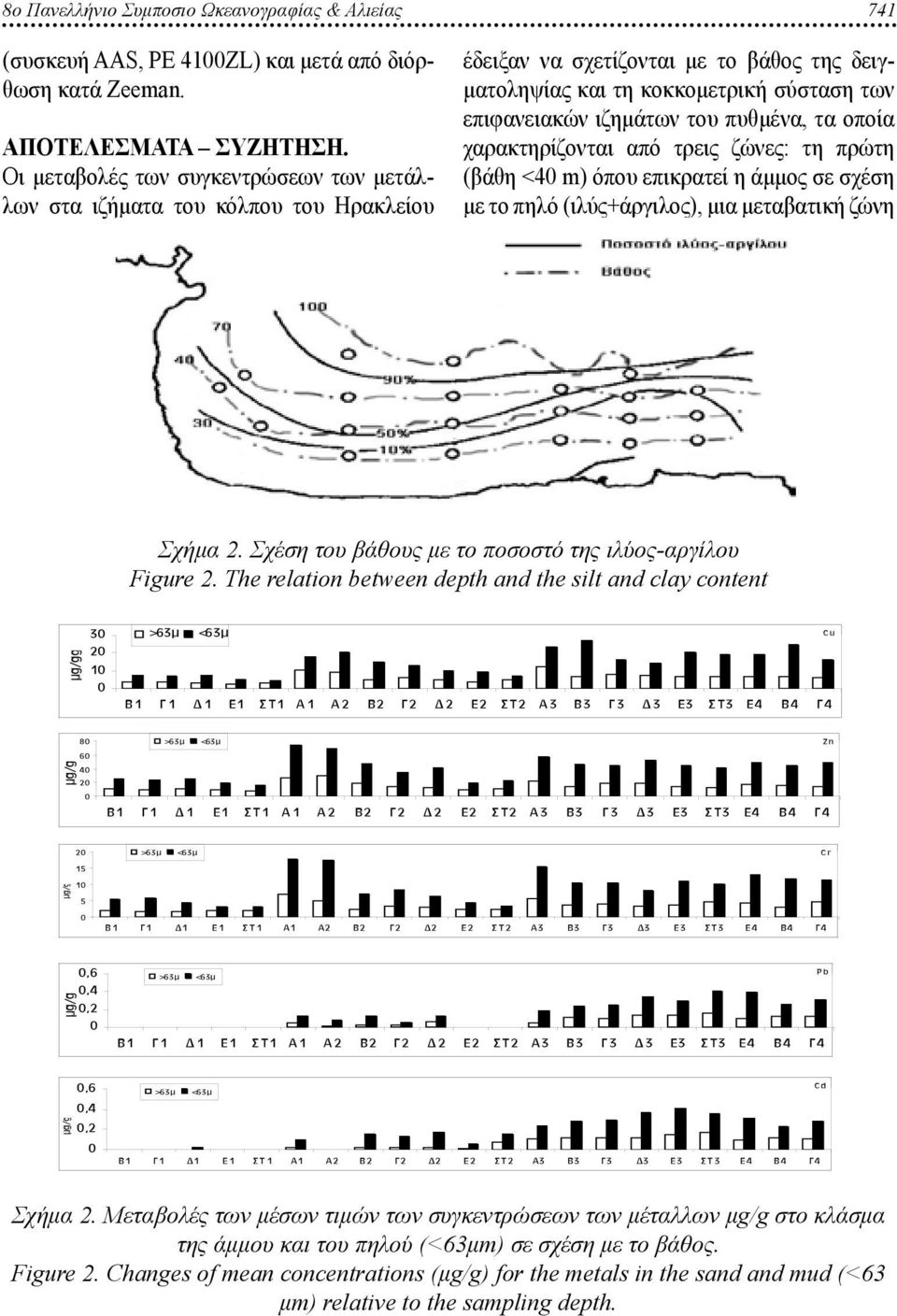 πυθμένα, τα οποία χαρακτηρίζονται από τρεις ζώνες: τη πρώτη (βάθη <4 m) όπου επικρατεί η άμμος σε σχέση με το πηλό (ιλύς+άργιλος), μια μεταβατική ζώνη Σχήμα 2.