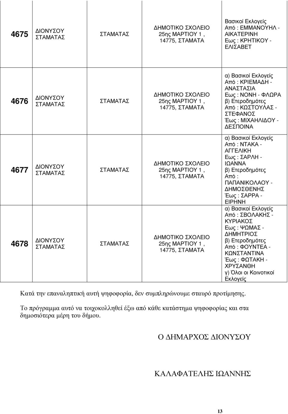 ΠΑΠΑΝΙΚΟΛΑΟΥ - ΗΜΟΣΘΕΝΗΣ Έως : ΣΑΡΡΑ - ΕΙΡΗΝΗ ΣΒΟΛΑΚΗΣ - ΚΥΡΙΑΚΟΣ Εως : ΨΩΜΑΣ - ΦΟΥΝΤΕΑ - ΚΩΝΣΤΑΝΤΙΝΑ Έως : ΦΩΤΑΚΗ - ΧΡΥΣΑΝΘΗ γ) Όλοι οι Κοινοτικοί Κατά την επαναληπτική