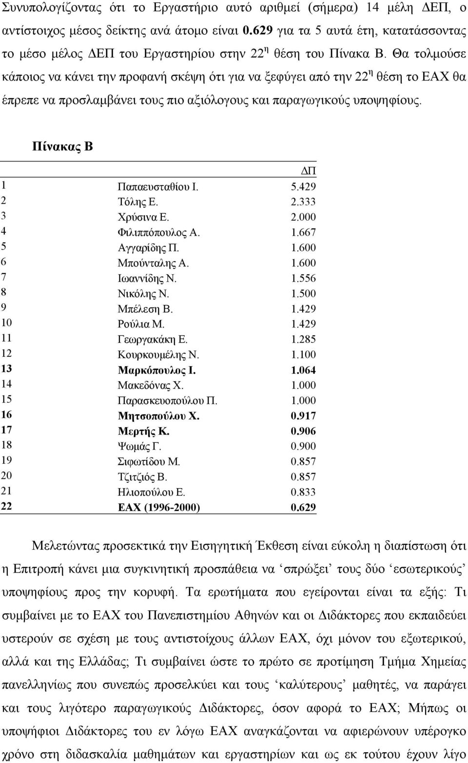 Θα τολμούσε κάποιος να κάνει την προφανή σκέψη ότι για να ξεφύγει από την 22 η θέση το ΕΑΧ θα έπρεπε να προσλαμβάνει τους πιο αξιόλογους και παραγωγικούς υποψηφίους. Πίνακας Β ΔΠ 1 Παπαευσταθίου Ι. 5.