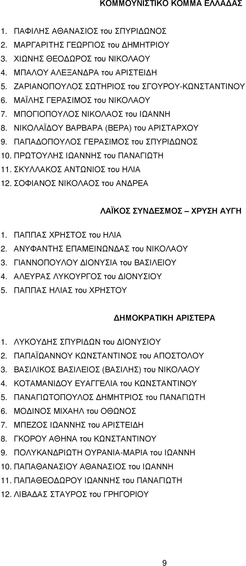 ΠΑΠΑ ΟΠΟΥΛΟΣ ΓΕΡΑΣΙΜΟΣ του ΣΠΥΡΙ ΩΝΟΣ 10. ΠΡΩΤΟΥΛΗΣ ΙΩΑΝΝΗΣ του ΠΑΝΑΓΙΩΤΗ 11. ΣΚΥΛΛΑΚΟΣ ΑΝΤΩΝΙΟΣ του ΗΛΙΑ 12. ΣΟΦΙΑΝΟΣ ΝΙΚΟΛΑΟΣ του ΑΝ ΡΕΑ ΛΑΪΚΟΣ ΣΥΝ ΕΣΜΟΣ ΧΡΥΣΗ ΑΥΓΗ 1. ΠΑΠΠΑΣ ΧΡΗΣΤΟΣ του ΗΛΙΑ 2.