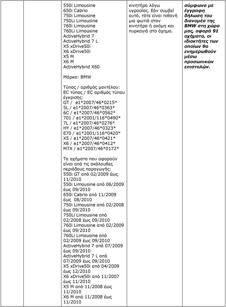 e1*2007/46*0421* X6 / e1*2007/46*0412* M7X / e1*2007/46*0172* Τα οχήµατα που αφορούν είναι από τις ακόλουθες περιόδους παραγωγής: 550i GT από 02/2009 έως 11/2010 550i Limousine από 06/2009 έως