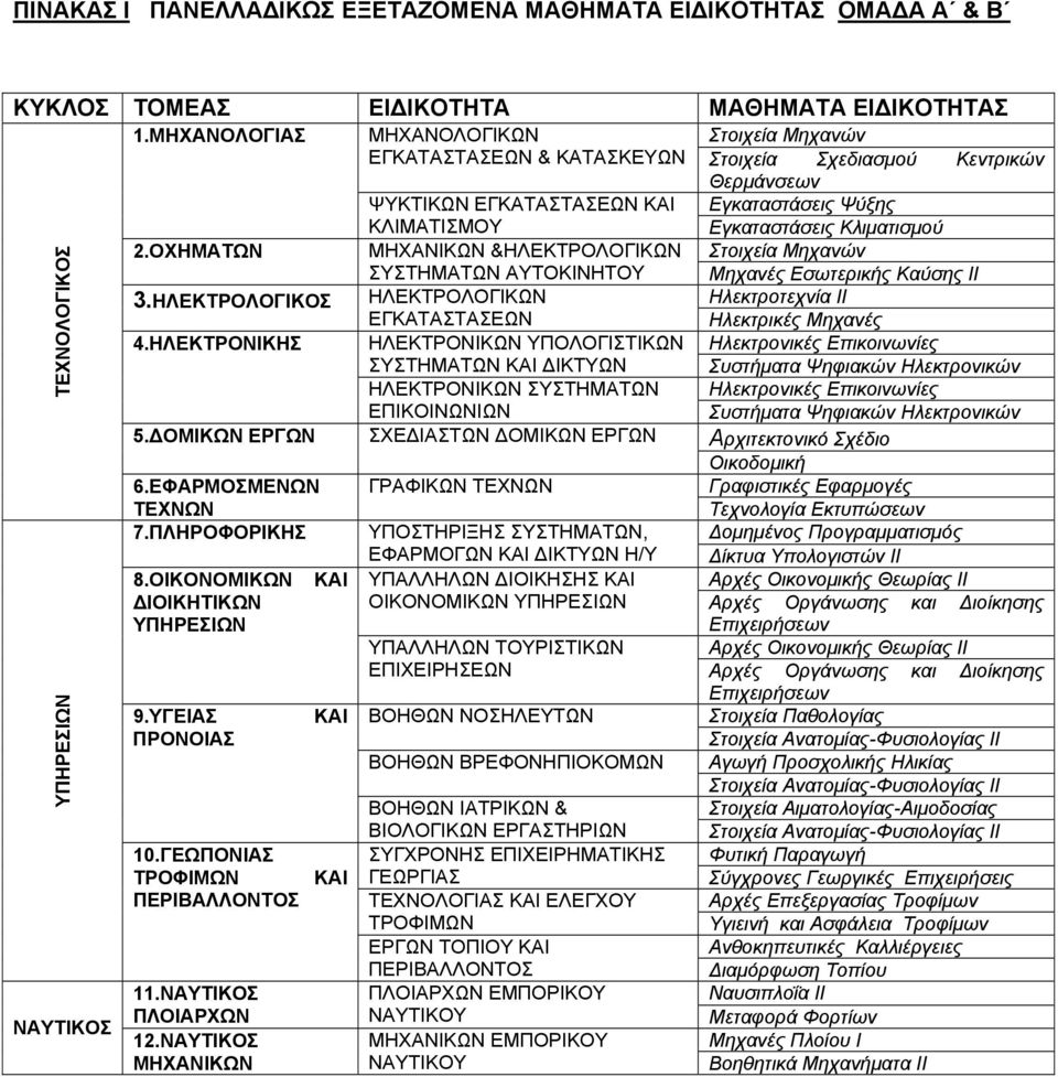 ΟΧΗΜΑΤΩΝ ΜΗΧΑΝΙΚΩΝ &ΗΛΕΚΤΡΟΛΟΓΙΚΩΝ Στοιχεία Μηχανών ΣΥΣΤΗΜΑΤΩΝ ΑΥΤΟΚΙΝΗΤΟΥ Μηχανές Εσωτερικής Καύσης ΙΙ 3.ΗΛΕΚΤΡΟΛΟΓΙΚΟΣ ΗΛΕΚΤΡΟΛΟΓΙΚΩΝ Ηλεκτροτεχνία ΙΙ ΕΓΚΑΤΑΣΤΑΣΕΩΝ Ηλεκτρικές Μηχανές 4.