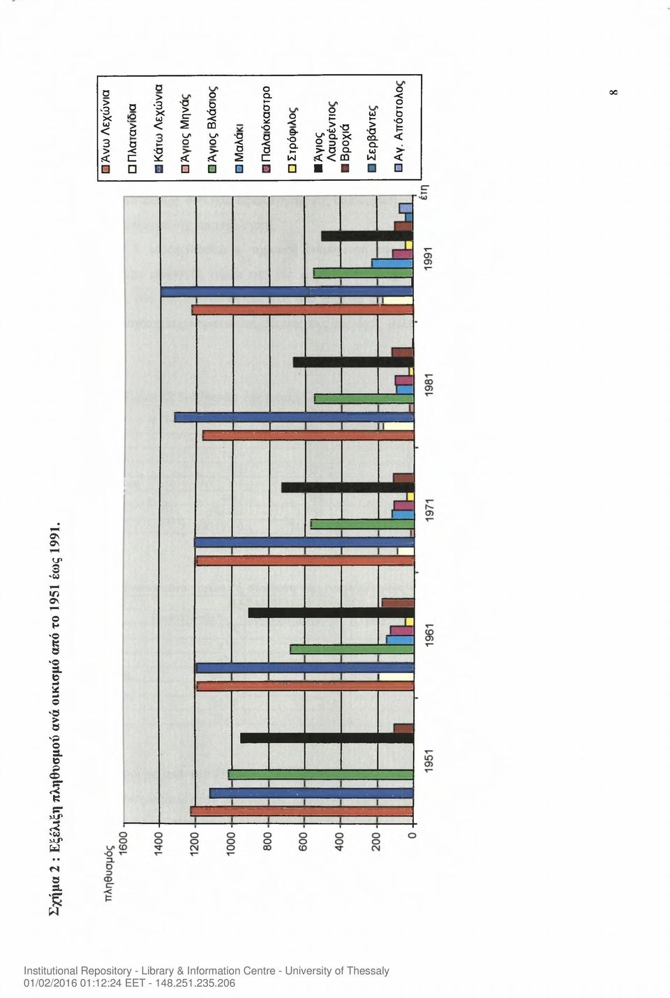 < 1 οηο Ο Ο α Ο ν: < Ό Ό α θ- I* 1=< κο ^ α χ -< Q_ 2^0 σ 1 > 0 0- C