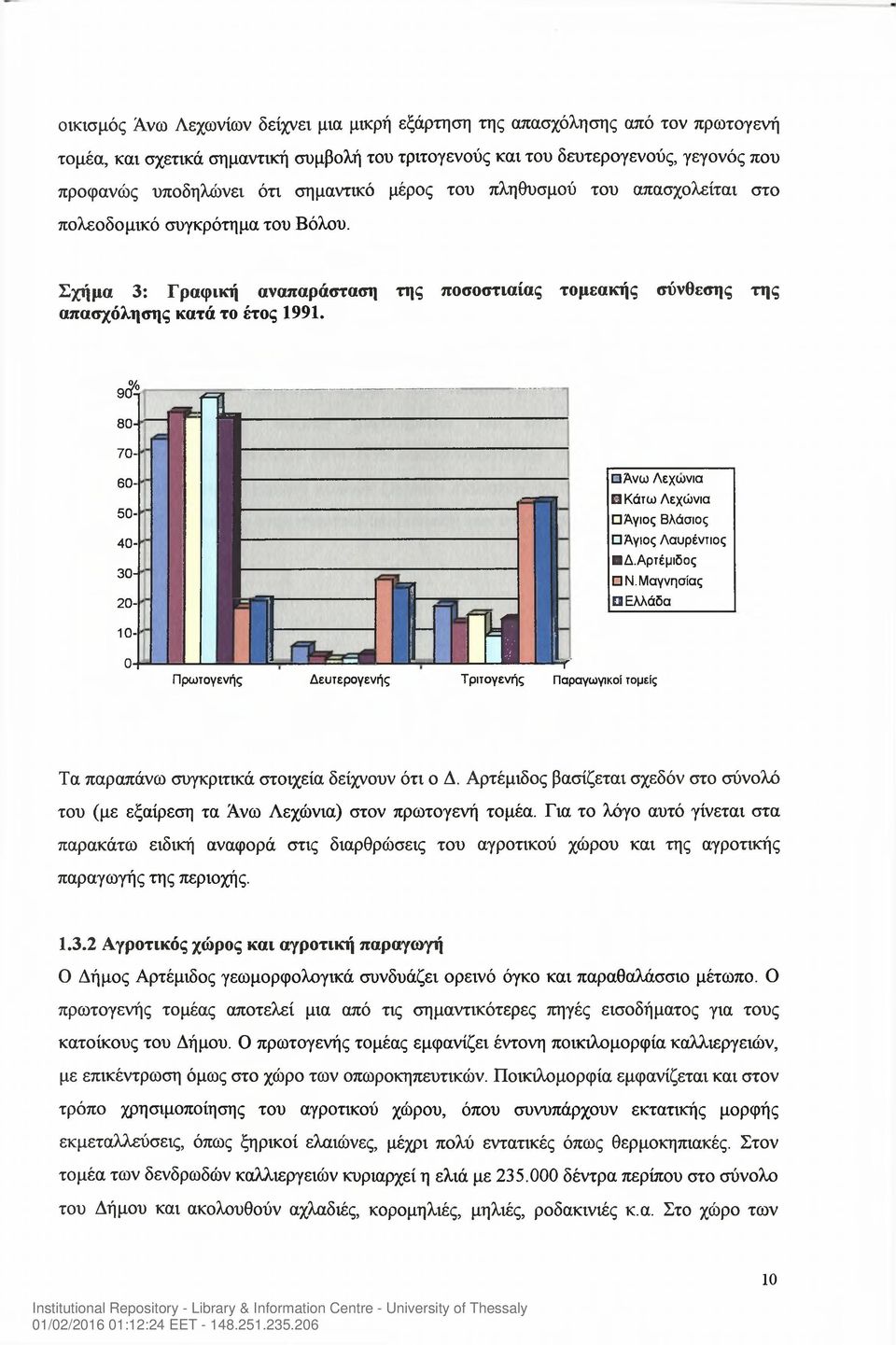 9$ Π- 1 I Ανω Λεχωνιά Κάτω Λεχώνια Άγιος Βλάσιος Άγιος Λαυρέντιος Δ.Αρτέμιδος Ν.