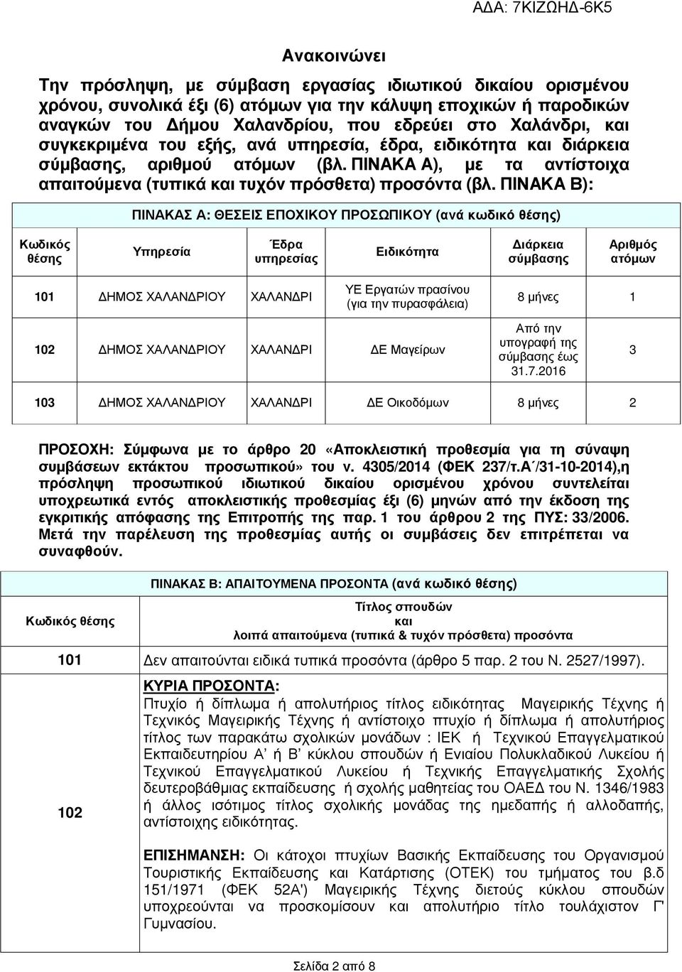 ΠΙΝΑΚΑ Β): ΠΙΝΑΚΑΣ Α: ΘΕΣΕΙΣ ΕΠΟΧΙΚΟΥ ΠΡΟΣΩΠΙΚΟΥ (ανά κωδικό θέσης) Κωδικός θέσης Υπηρεσία Έδρα υπηρεσίας Ειδικότητα ιάρκεια σύµβασης Αριθµός ατόµων 101 ΗΜΟΣ ΧΑΛΑΝ ΡΙΟΥ ΧΑΛΑΝ ΡΙ ΥΕ Εργατών πρασίνου
