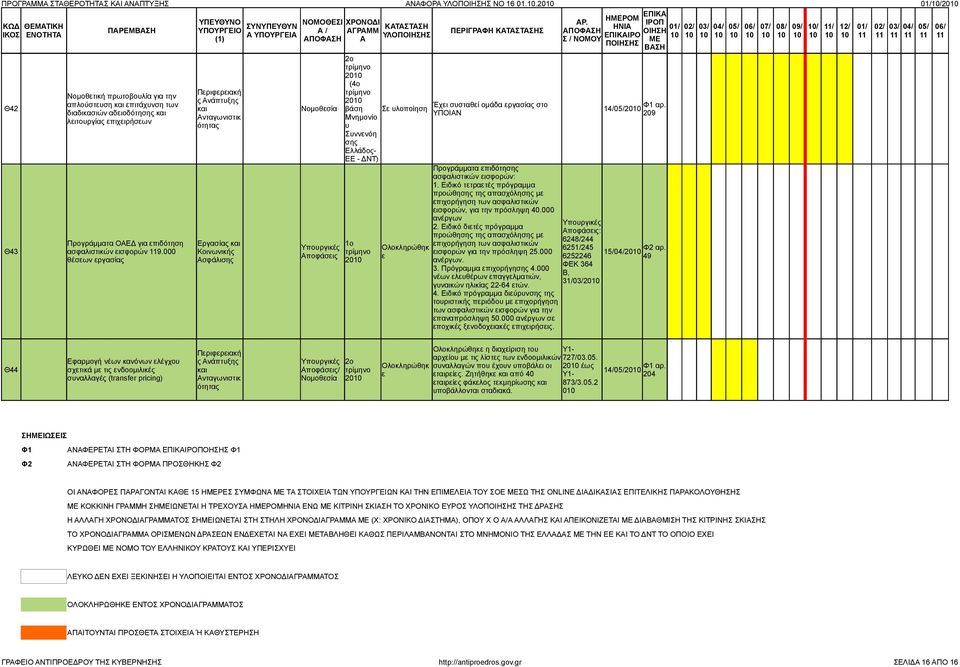 λιτουργίας πιχιρήσων νταγωνιστικ 20 (4ο Μνημονίο υ Συνννόη σης Ελλάδος- ΕΕ - ΔΝΤ) Προγράμματα πιδότησης ασφαλιστικών ισφορών: 1.