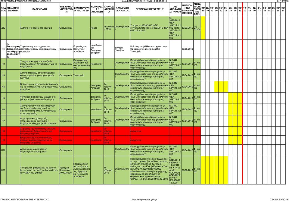 20 Ελαχιστοποίηση των απυθίας Η9 παφών φορολογούμνων μ τις Οικονομικών Νομοθσία ναμένται φοριακές υπηρσίς 20 ΠΕΡΙΓΡΦΗ ΚΤΣΤΣΗΣ Ρ.