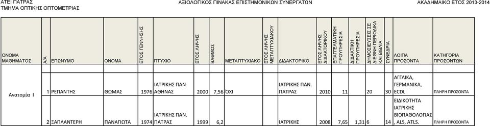 ΠΑΤΡΑΣ 2010 11 20 30 ΙΑΤΡΙΚΗΣ ΠΑΝ.